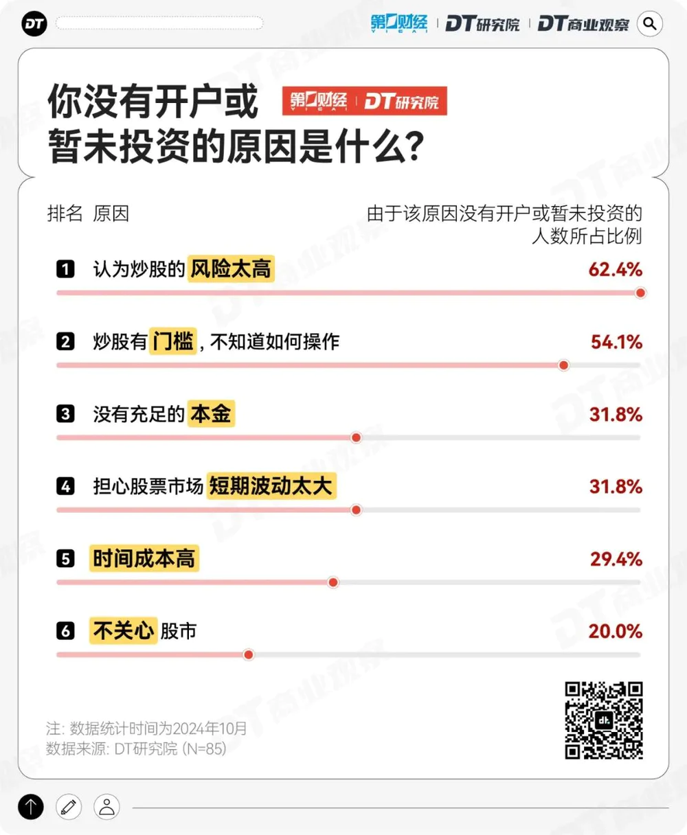 00后炒股动机调查_炒股怎么开户_2024年A股年轻投资者分析
