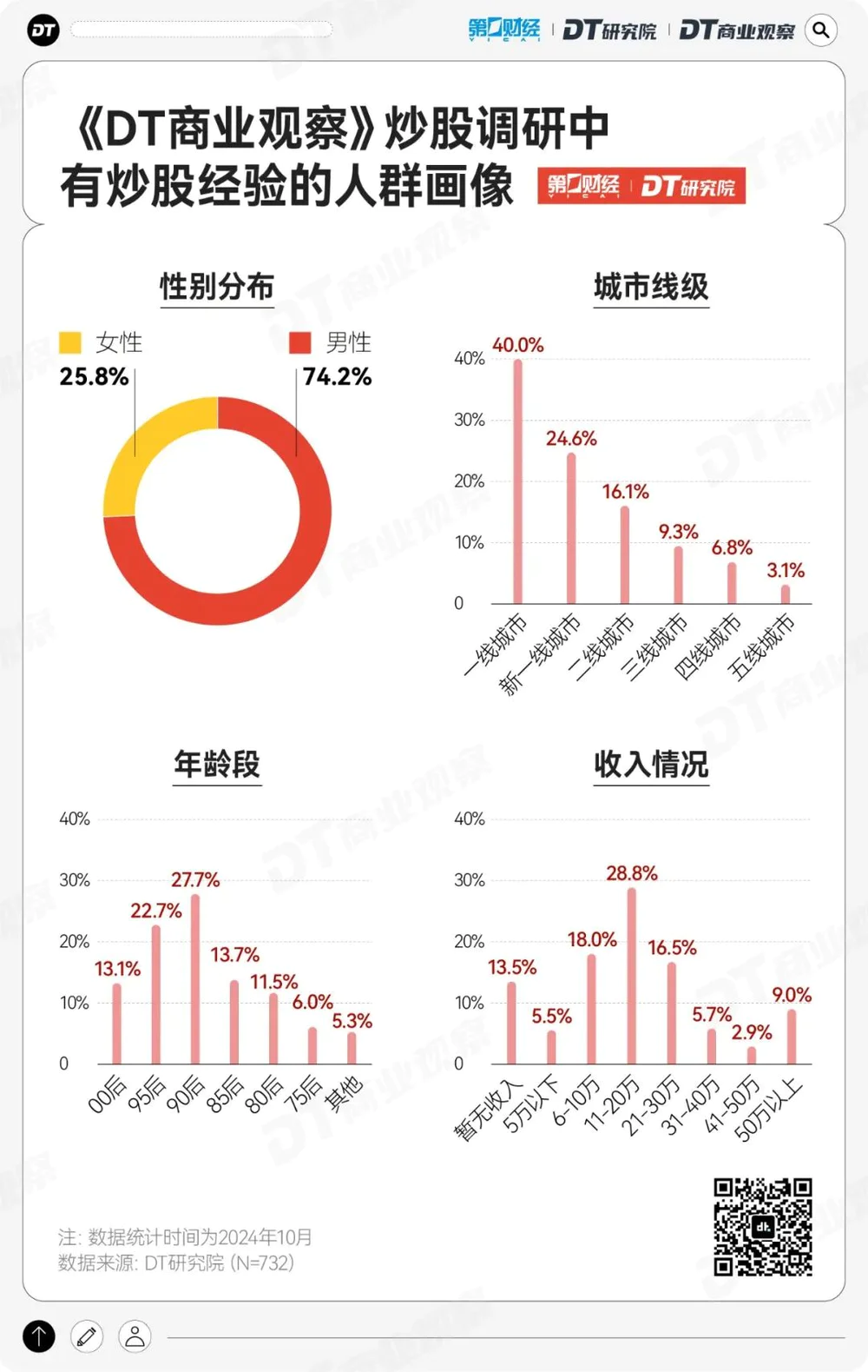 00后炒股动机调查_2024年A股年轻投资者分析_炒股怎么开户