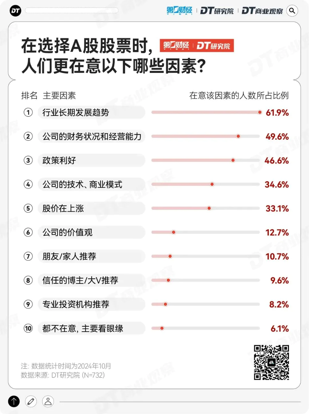 2024年A股年轻投资者分析_炒股怎么开户_00后炒股动机调查