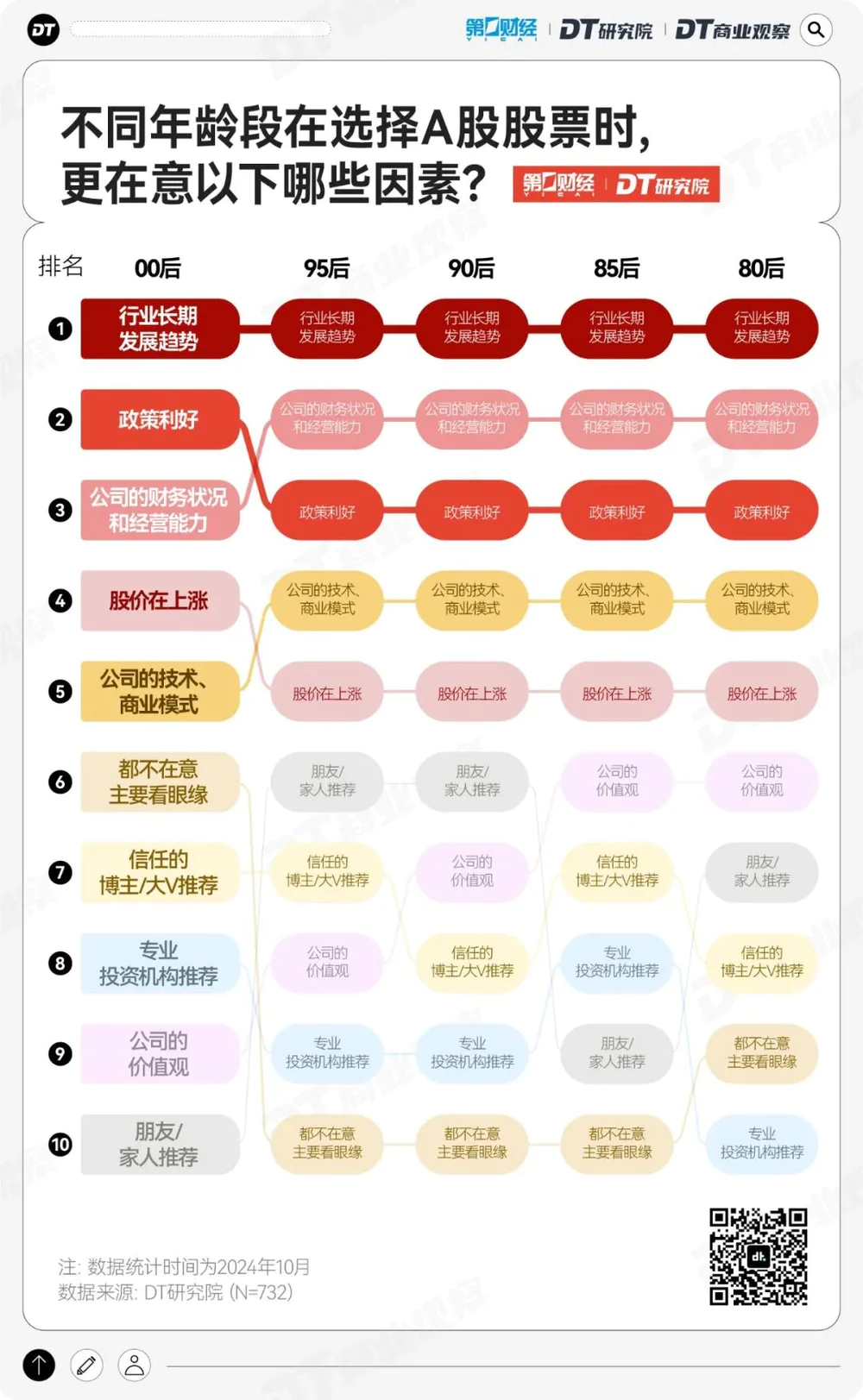 2024年A股年轻投资者分析_炒股怎么开户_00后炒股动机调查