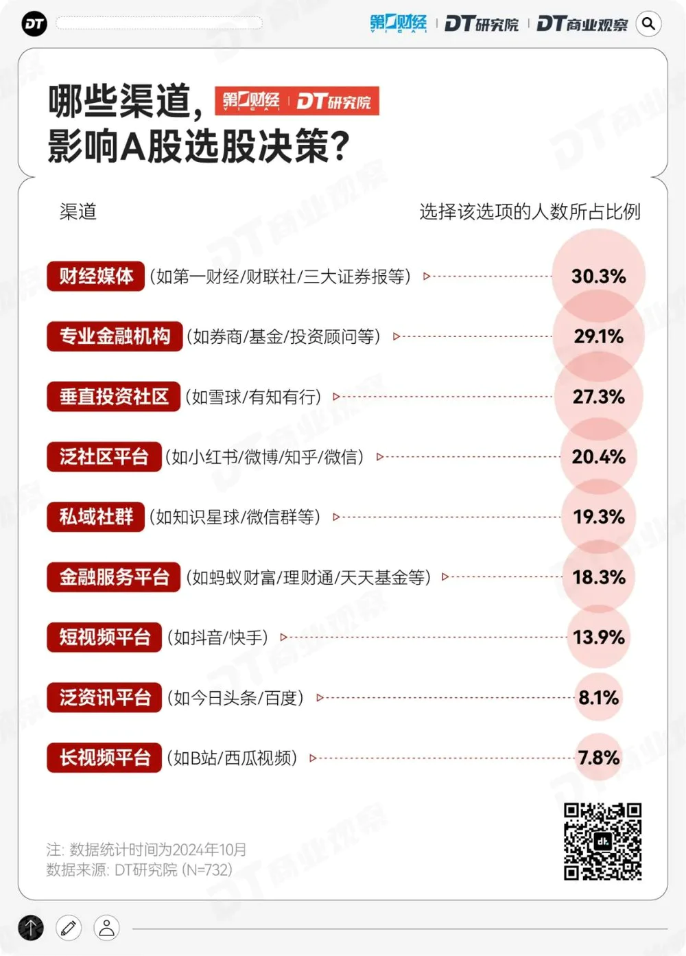 00后炒股动机调查_炒股怎么开户_2024年A股年轻投资者分析