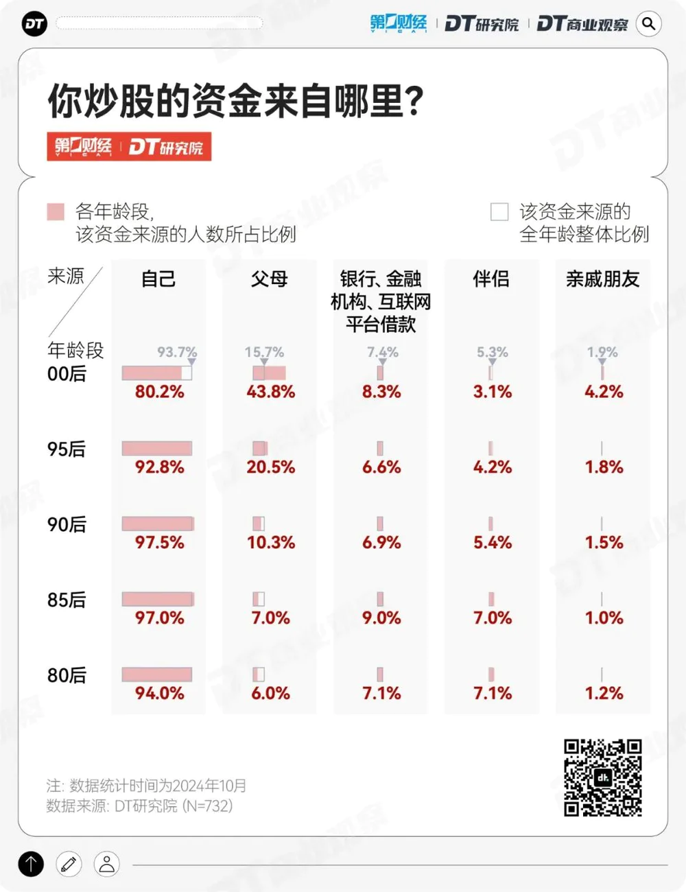 炒股怎么开户_2024年A股年轻投资者分析_00后炒股动机调查