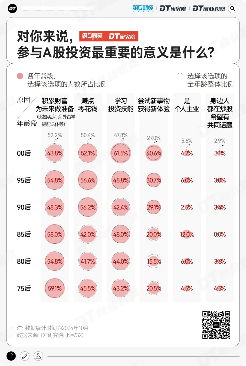 炒股怎么开户_00后炒股动机调查_2024年A股年轻投资者分析