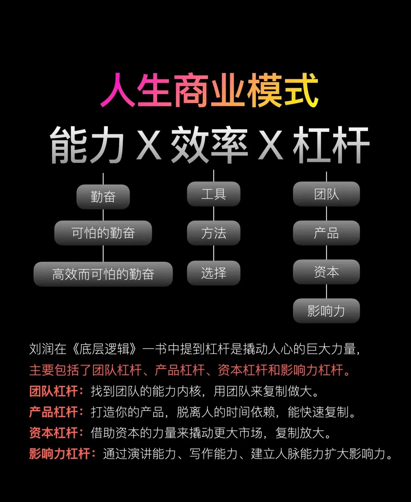 杠杆炒股在哪里申请_人力杠杆赚钱方法_富人快速赚钱秘诀