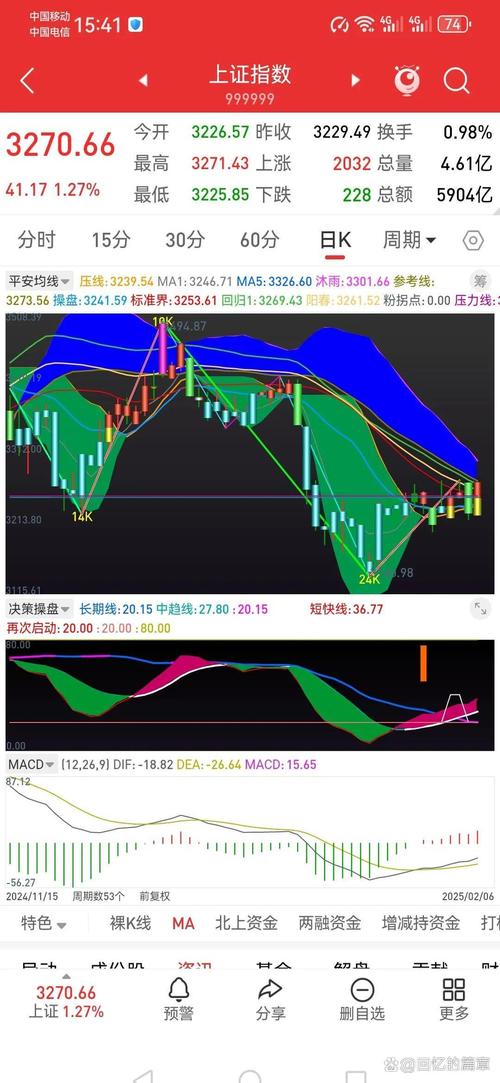 沪深股指震荡盘整_专业炒股配资门户_股票配资平台趣操盘