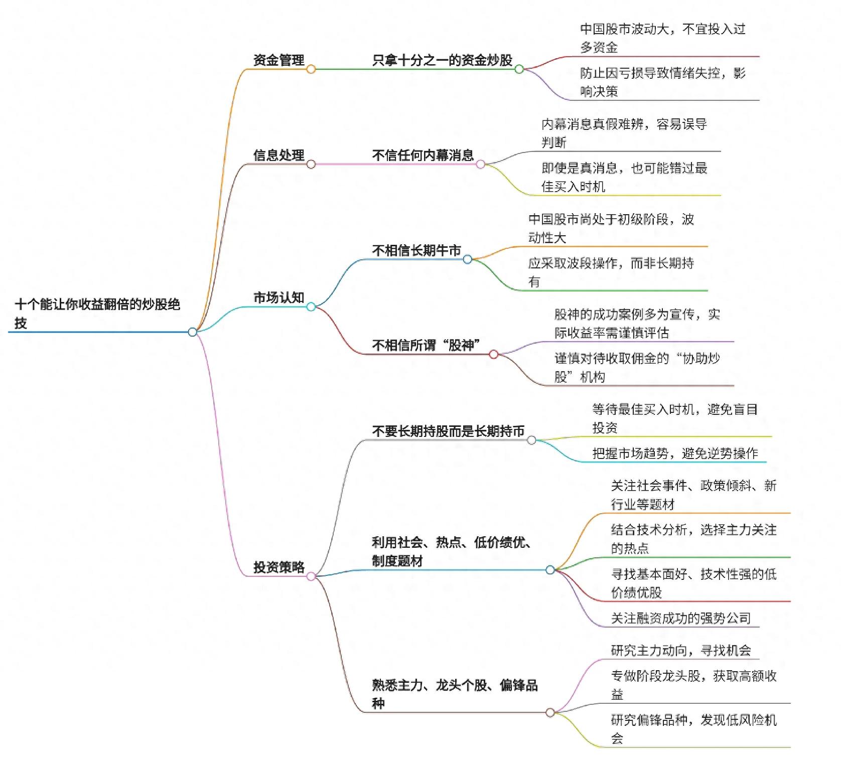 控制资金投入比例：中国炒股只需拿出资产10%参与