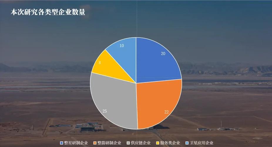 资本助推商业航天投资升温，造星市场成本高企规模效应萎缩