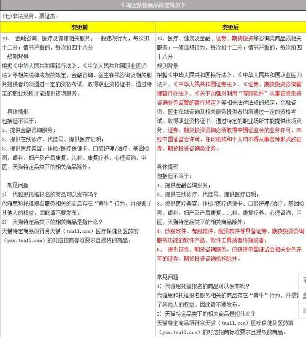 淘宝禁售炒股软件关键词_证券咨询类商品管控_股票配资软件