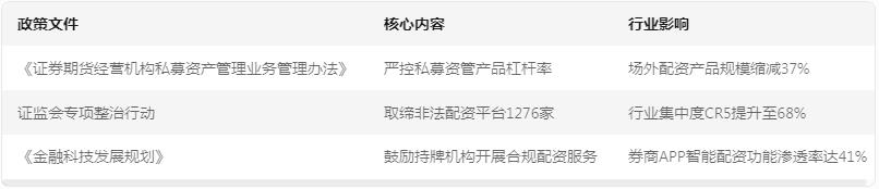 股票配资行业现状剖析及风险警示与战略机遇探讨