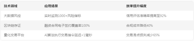 杠杆股票交易_股票配资行业现状分析_股票配资风险控制策略