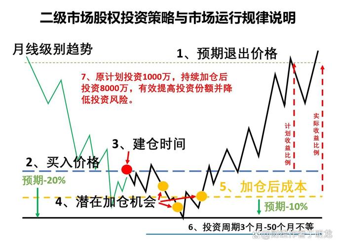 股票配资行业现状分析_杠杆股票交易_股票配资风险控制策略