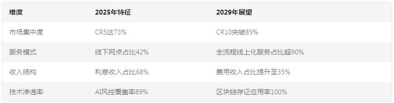 杠杆股票交易_股票配资风险控制策略_股票配资行业现状分析