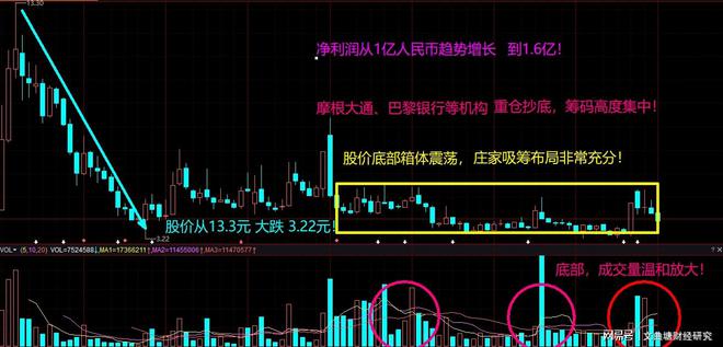 炒股怎么赚钱_股票投资空仓策略_换股交易亏损原因