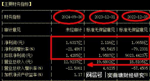 股票投资空仓策略_炒股怎么赚钱_换股交易亏损原因