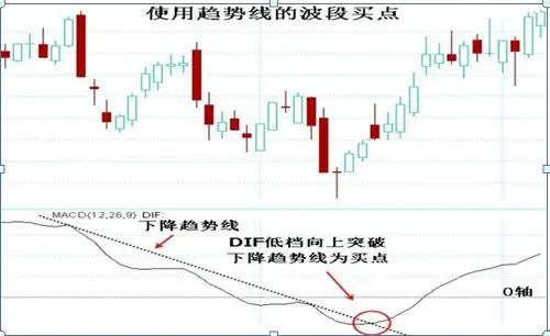 炒股怎么赚钱_长期持有股票收益分析_巴菲特价值投资股票技巧