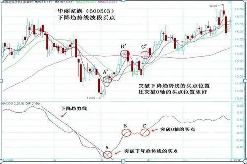 炒股怎么赚钱_长期持有股票收益分析_巴菲特价值投资股票技巧