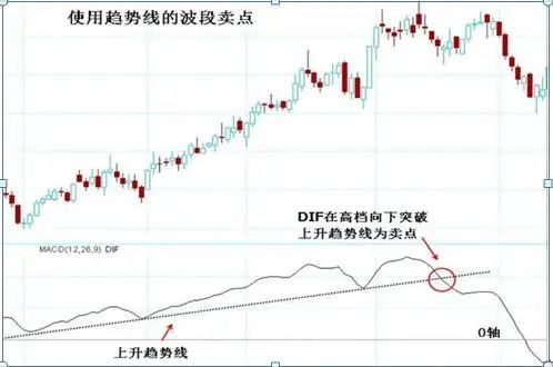 长期持有股票收益分析_巴菲特价值投资股票技巧_炒股怎么赚钱