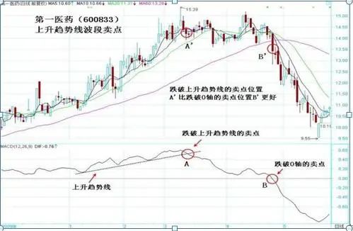 炒股怎么赚钱_长期持有股票收益分析_巴菲特价值投资股票技巧