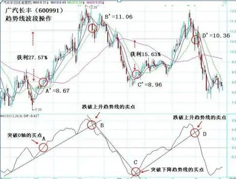 长期持有股票收益分析_巴菲特价值投资股票技巧_炒股怎么赚钱