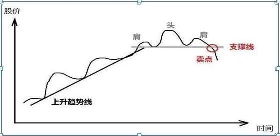 散户炒股优势弱点_小资金炒股技巧_炒股怎么赚钱