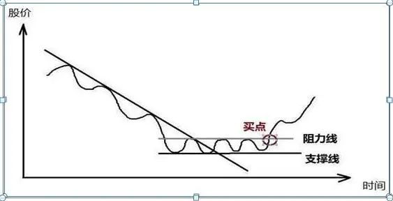 小资金炒股技巧_炒股怎么赚钱_散户炒股优势弱点