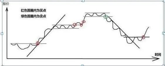散户炒股优势弱点_小资金炒股技巧_炒股怎么赚钱