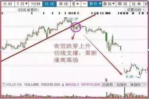 炒股怎么赚钱_散户炒股优势弱点_小资金炒股技巧