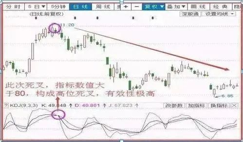 小资金炒股技巧_散户炒股优势弱点_炒股怎么赚钱