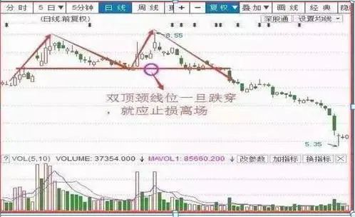 散户炒股优势弱点_小资金炒股技巧_炒股怎么赚钱