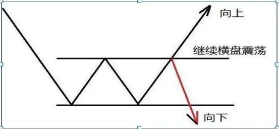 散户炒股优势弱点_炒股怎么赚钱_小资金炒股技巧