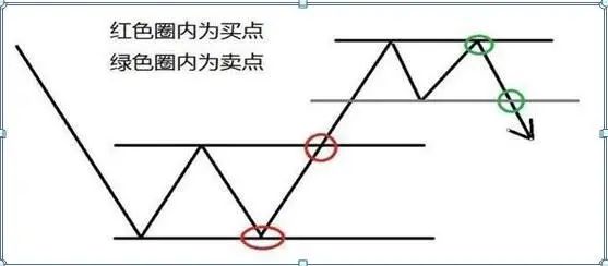 散户炒股优势弱点_炒股怎么赚钱_小资金炒股技巧