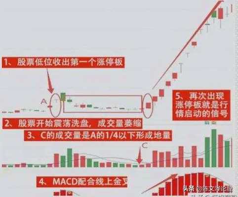 小资金炒股技巧_散户炒股优势弱点_炒股怎么赚钱