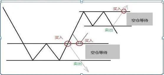 小资金炒股技巧_散户炒股优势弱点_炒股怎么赚钱