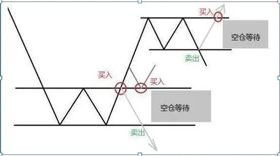 散户炒股优势弱点_炒股怎么赚钱_小资金炒股技巧
