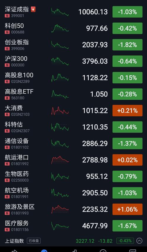 A股牛市遇监管重拳！严查场外配资，券商伞形信托被清查
