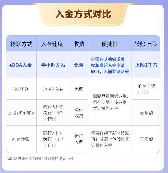 艾德一站通APP美股盘前盘后交易_艾德配资_艾德一站通eDDA快捷入金