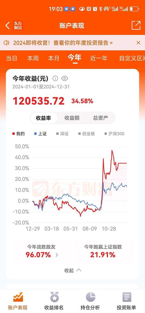 股票配资利息收多少合理？受哪些因素影响？