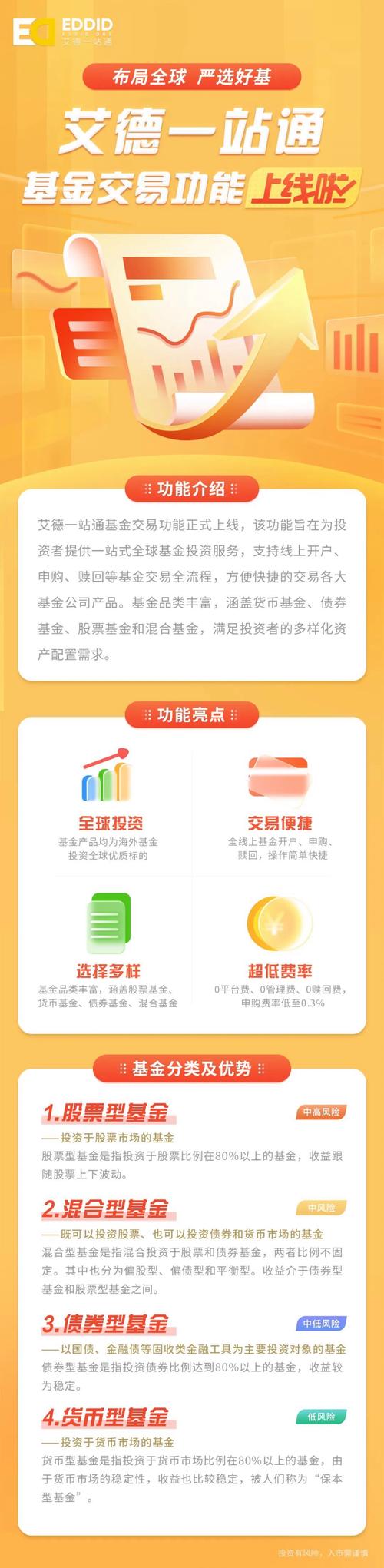 艾德一站通APP：集多交易于一体，助您轻松做好理财投资获收益