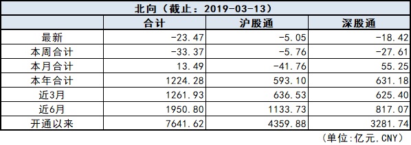 新型股票配资_737MAX飞机停运影响_欧美股市涨跌分析