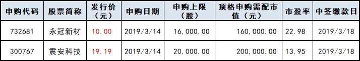 欧美股市涨跌分析_737MAX飞机停运影响_新型股票配资