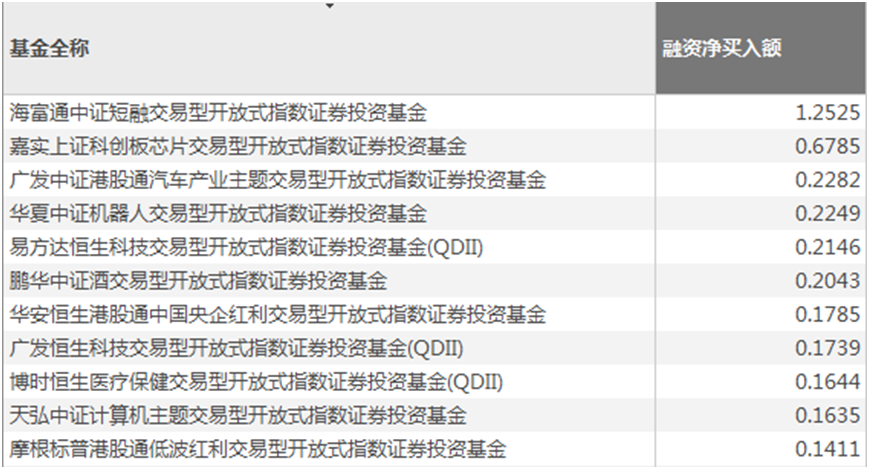 港股基金业绩狂飙资金涌入，短期需警惕港股市场波动