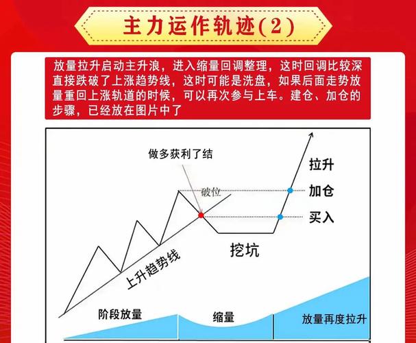 金融市场波动下，炒股杠杆成双刃剑，如何驾驭？
