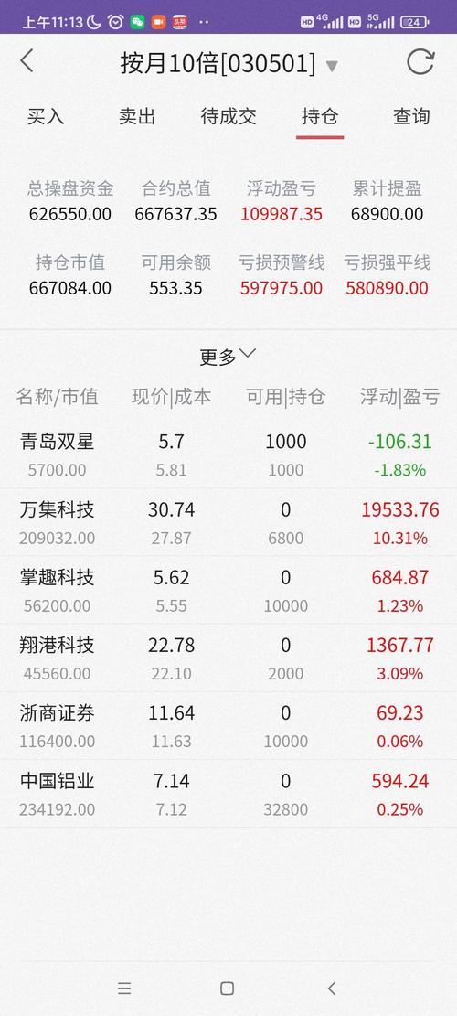 2022年备受关注的最大十倍杠杆炒股平台大盘点