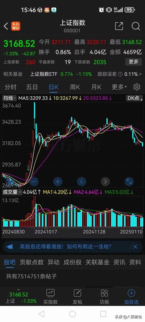 场外配资活跃期_大盘放量上攻配资比例_配资比例