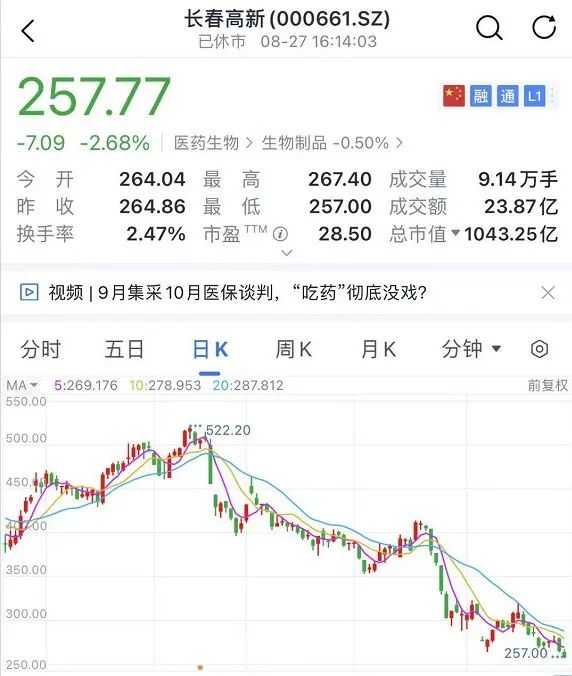  东北股王长春高新投资亏损 _网络炒股杠杆_