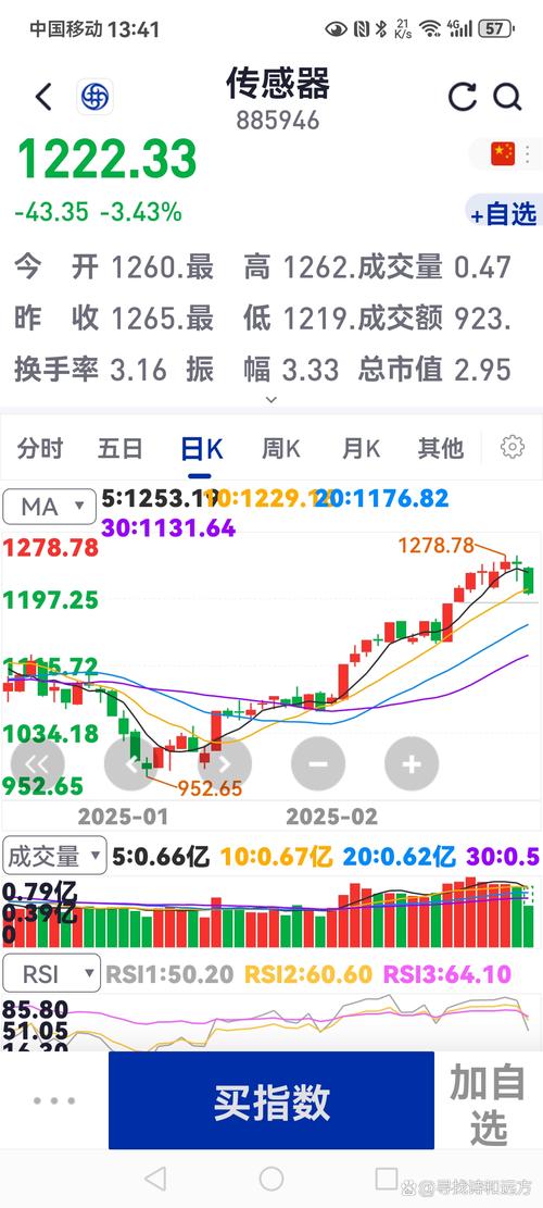 沪指6日近千点跌幅创七年之最，榕超50股民配资爆仓亏超500万