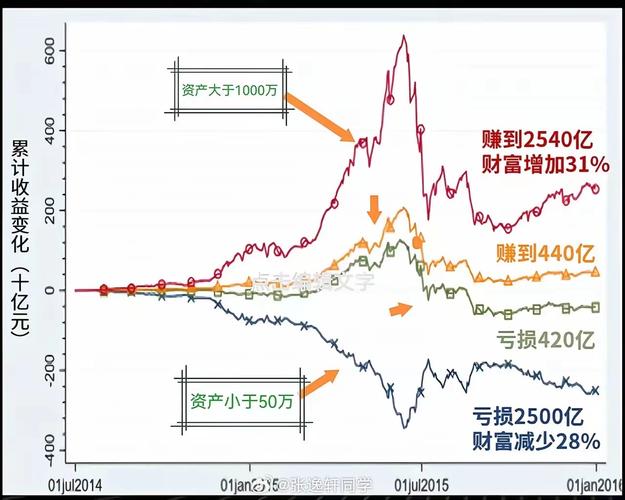 2014年A股成全球最牛市场，牛市预期下趣炒股业务火爆
