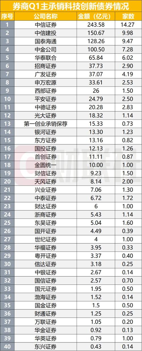 中国证券公司经营业绩排名_杠杆公司_2020年证券公司财务杠杆排名