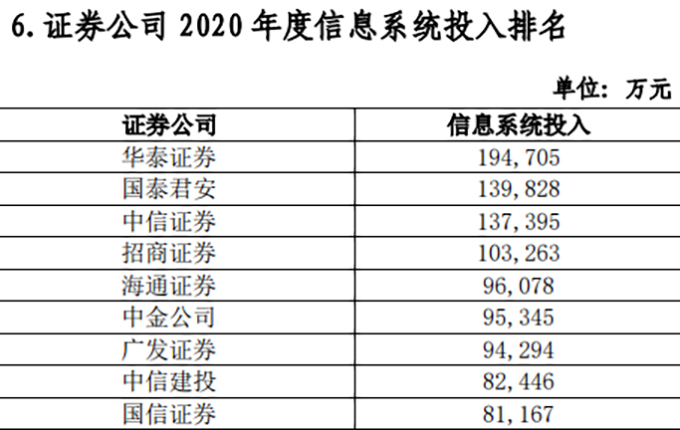 中国证券公司经营业绩排名_2020年证券公司财务杠杆排名_杠杆公司