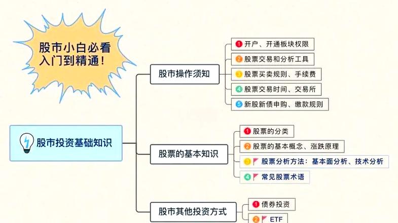 股票知识入门：股票市场基本概念及分类介绍